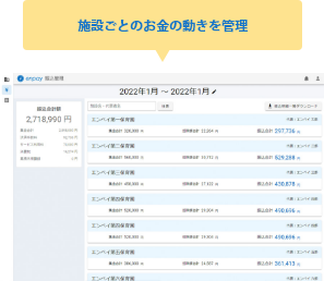 施設ごとのお金の動きを管理