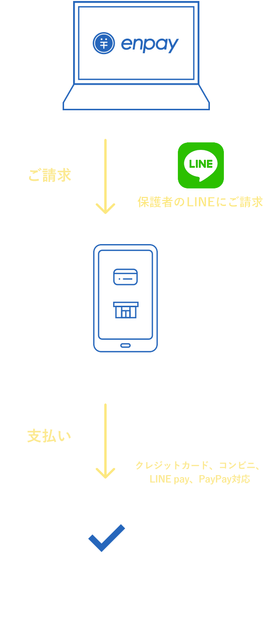 エンペイの請求から集金の流れ