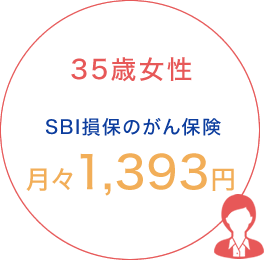 35歳女性 SBI損保のがん保険 月々1,393円