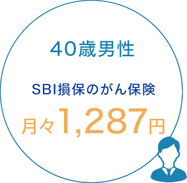 40歳男性 SBI損保のがん保険 月々1,287円