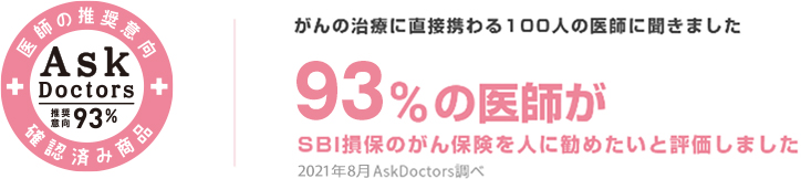 がんの診療に直接携わる100人の医師に聞きました 93％の医師がSBI損保のがん保険を人に勧めたいと評価しました