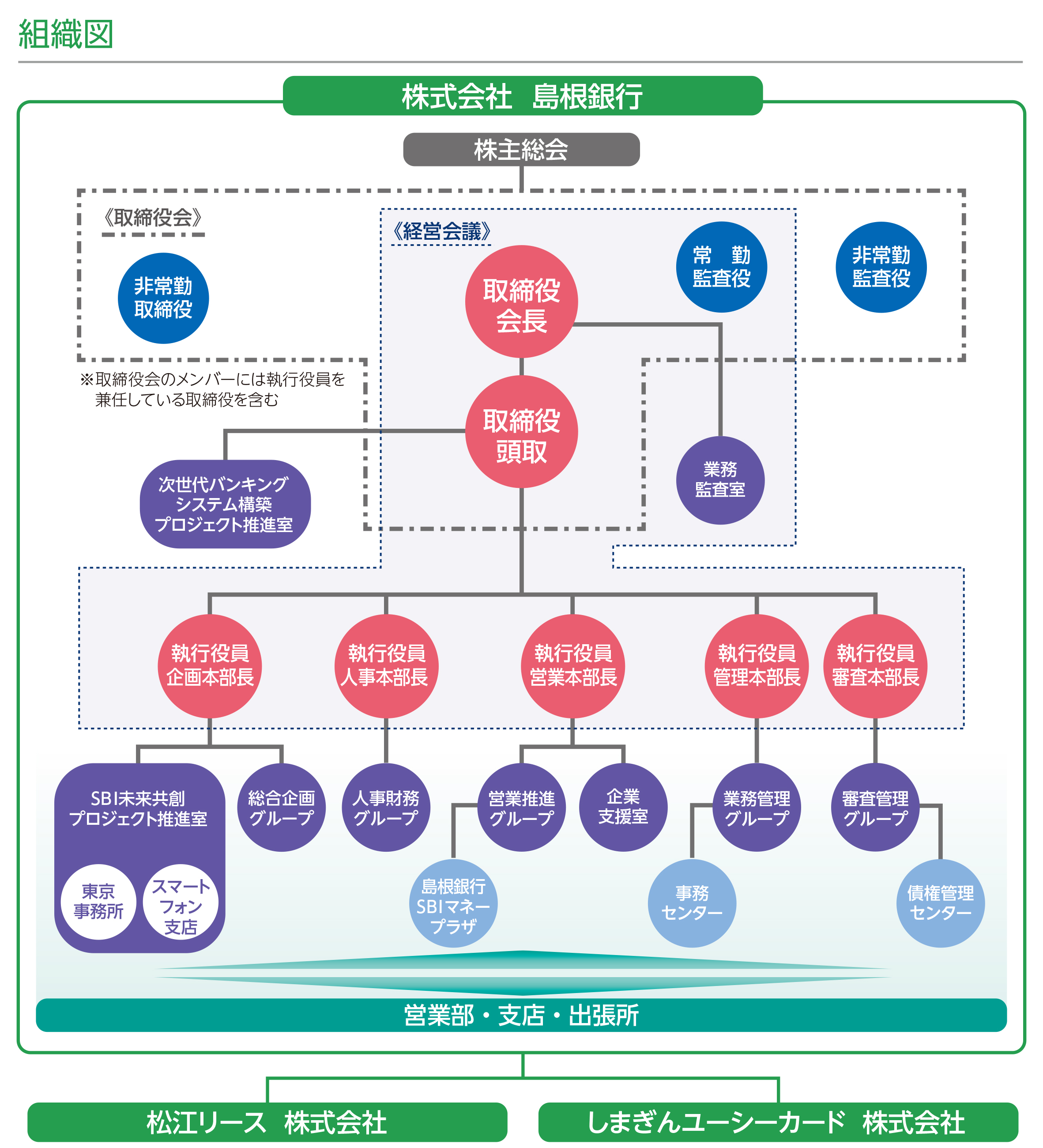組織図