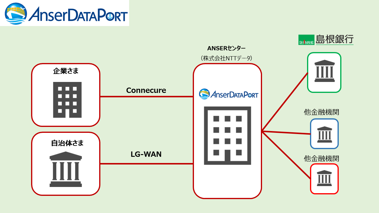 AnserDATAPORT