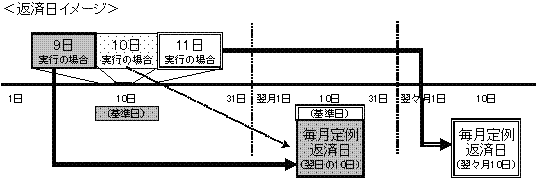 返済日のイメージ