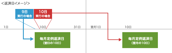 返済日イメージ