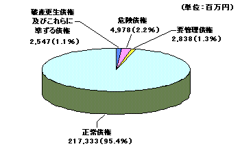 平成14年12月期