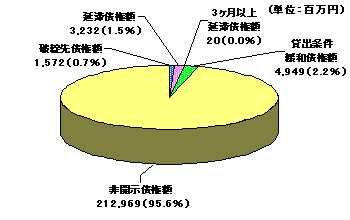 平成15年3月期